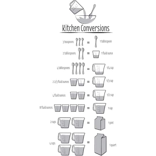 WallPops Kitchen Conversions Wall Quote